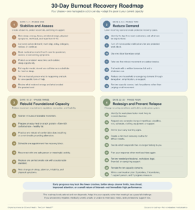 30-day-burnout-recovery-roadmap