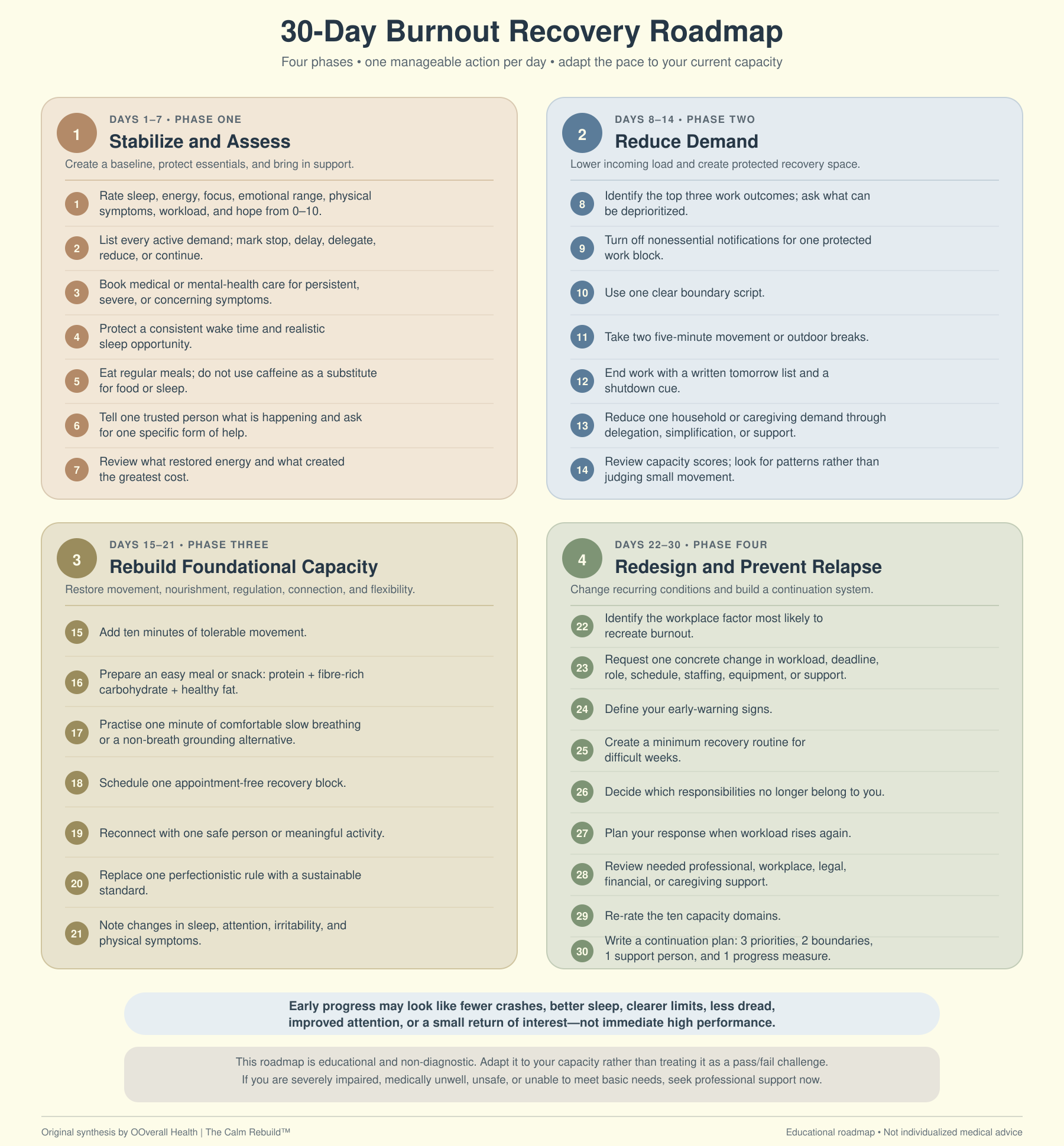 30-day-burnout-recovery-roadmap