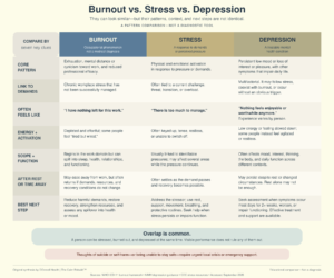 burnout-vs-stress-vs-depression-comparison