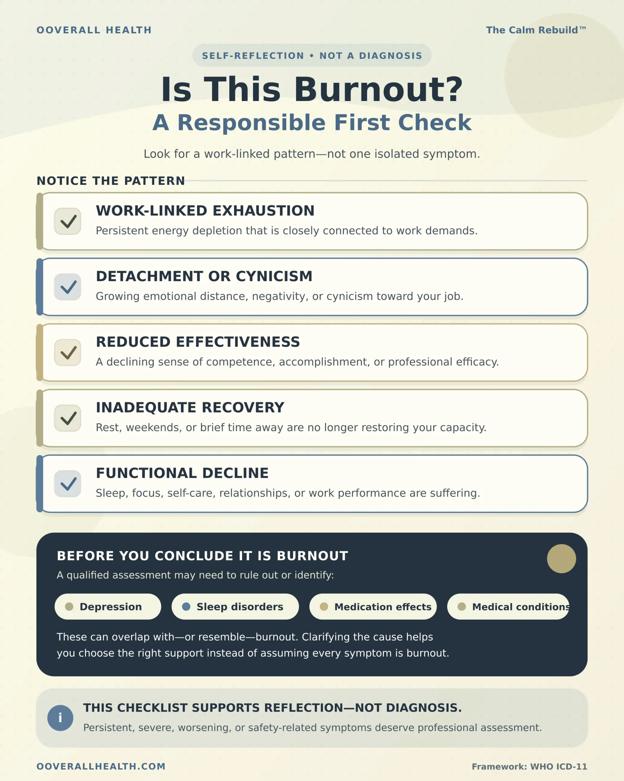 Is this Burnout? A Responsible First Check