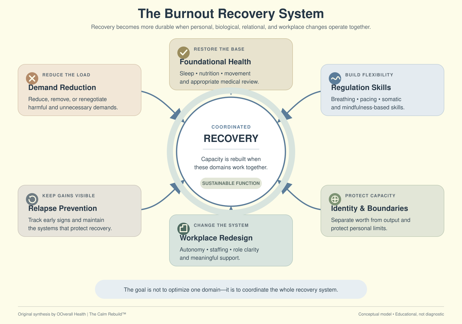 burnout-recovery-system