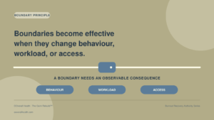 boundaries change behaviour workload access